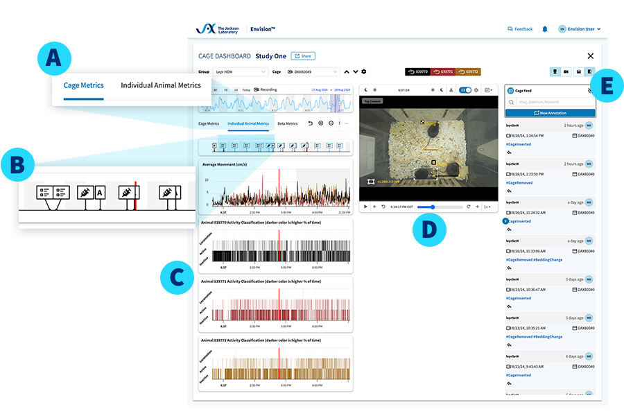 Cage Dashboard